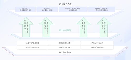 戶外產業迎來“泛戶外化”變革，百勝軟件以數智中臺賦能品牌破局
