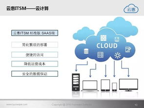 云惠ITSM 2.0 驅動未來，構建一體化智能IT運營新范式