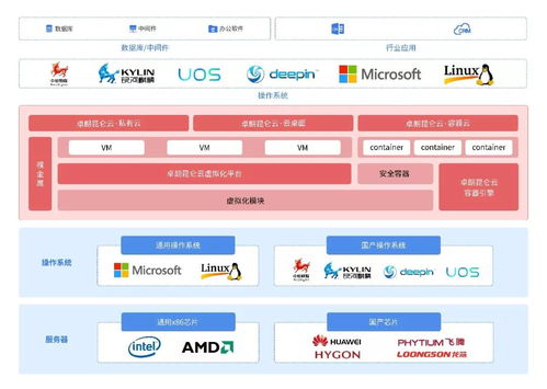 橫空出世，傲視群峰 卓朗昆侖云私有云榮獲“2019年度優秀軟件產品”稱號